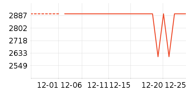 һ���ֻ���ʷ�۸�