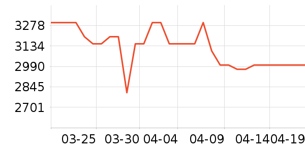 һ���ֻ���ʷ�۸�