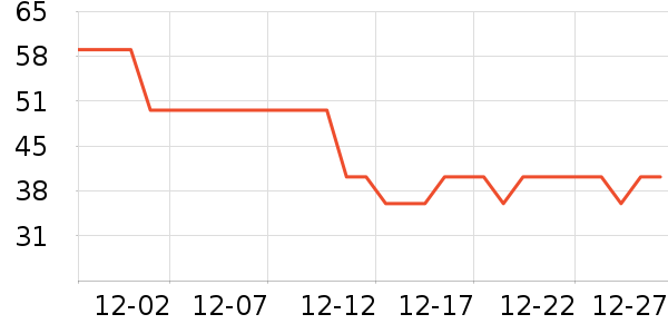 �Ա���������ʷ�۸�
