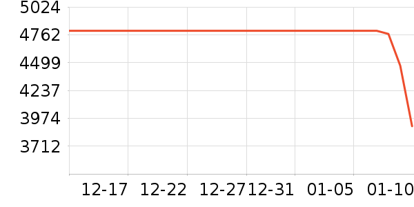 С���ֻ���ʷ�۸�