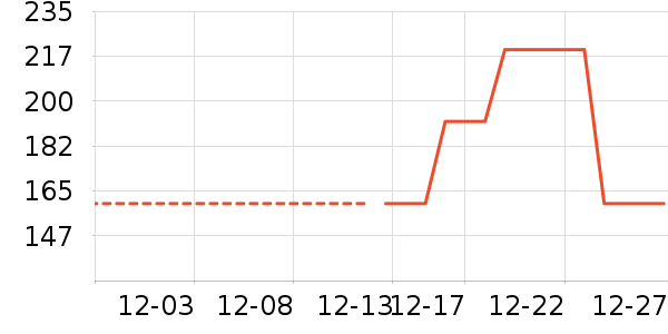 ��ʨŮʽ����/�޷���ʷ�۸�