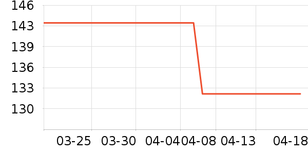 ����DVD���岥������ʷ�۸�