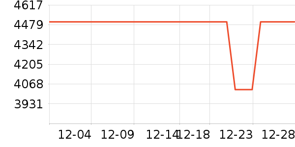 С���ֻ���ʷ�۸�