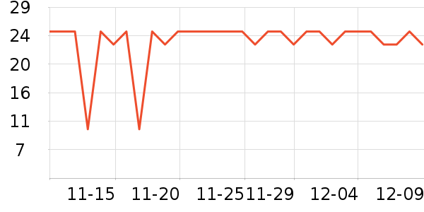 �������������ʷ�۸�