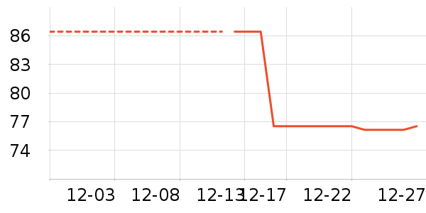 ���ͳ�Ʒ������ʷ�۸�