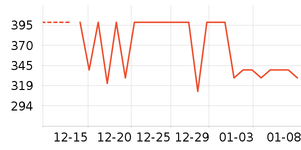 ��ҵ綯��ˢ��ʷ�۸�