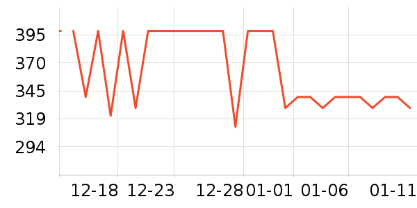 ��ҵ綯��ˢ��ʷ�۸�