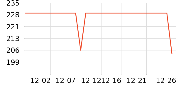 OPPO�ֻ������/��������ʷ�۸�