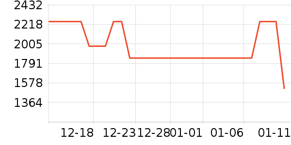 ����˶�װ��ʷ�۸�