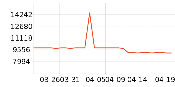 �������յ�����/����ʷ�۸�