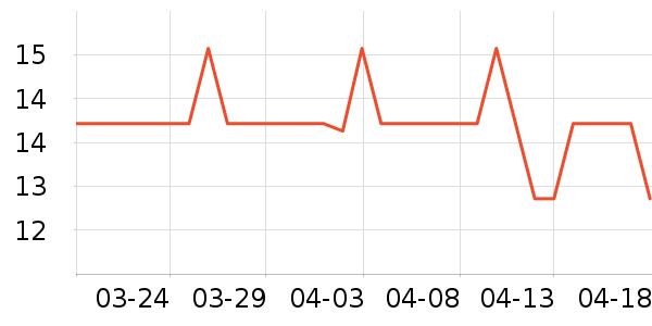 �軨����/ˮͰ/������ʷ�۸�
