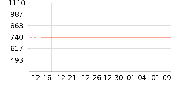 ������˿ʱ�н�ָ/������ʷ�۸�