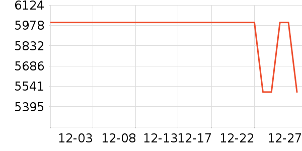 vivo�ֻ���ʷ�۸�