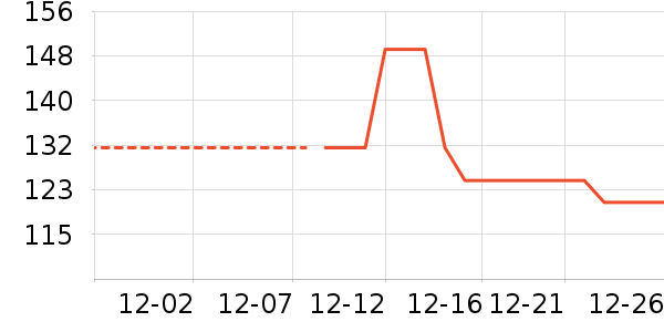golovejoy�˶������ʷ�۸�