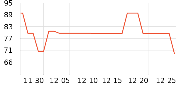 �ݽܳ���С������ʷ�۸�