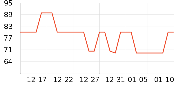 �ݽܳ���С������ʷ�۸�