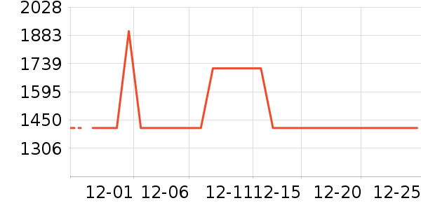 ȫ�Ѵ���ʷ�۸�