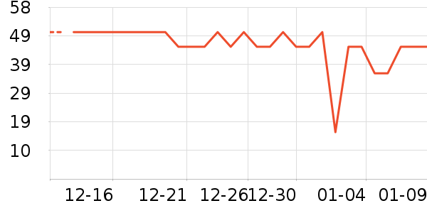 sakose��˪/�۲�������ʷ�۸�