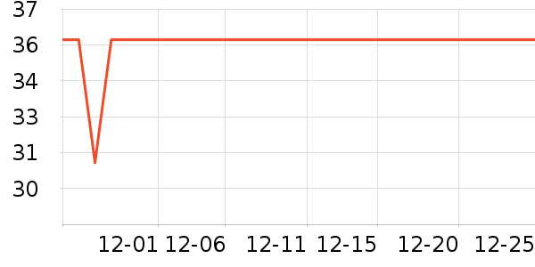 Fiton TonŮʿ�ڿ���ʷ�۸�