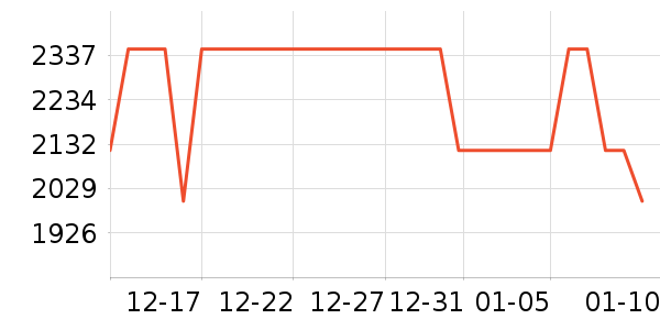 ӣ����ˮ����ʷ�۸�