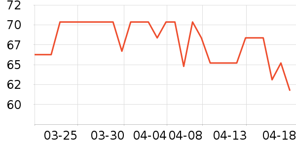 ͬ���ò��氲����ʷ�۸�