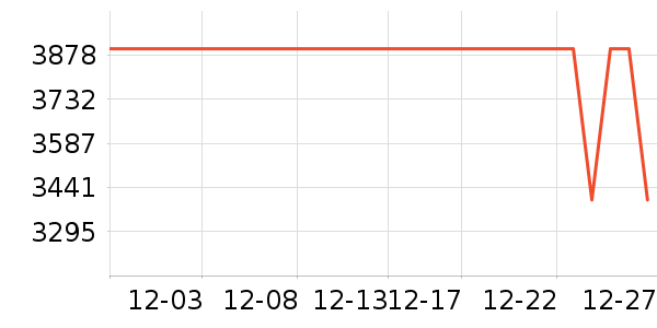 ƻ���ֻ���ʷ�۸�