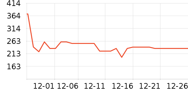 ����ȡů����ʷ�۸�