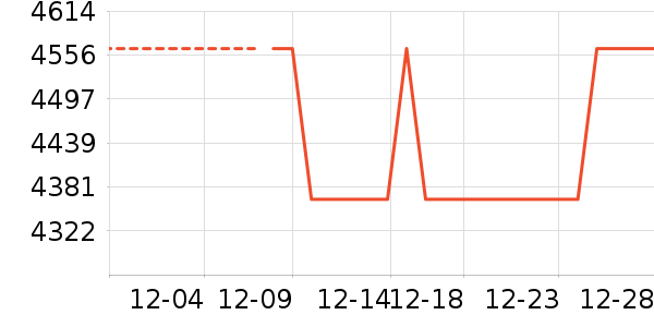 �������������ʷ�۸�