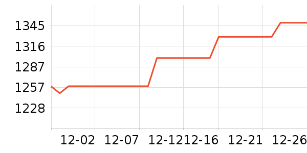 ��˹�����ڴ�����ʷ�۸�