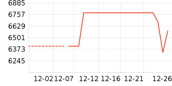 �������յ�����/����ʷ�۸�