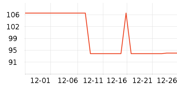 ����Ʒ�Ʒ��������ʷ�۸�