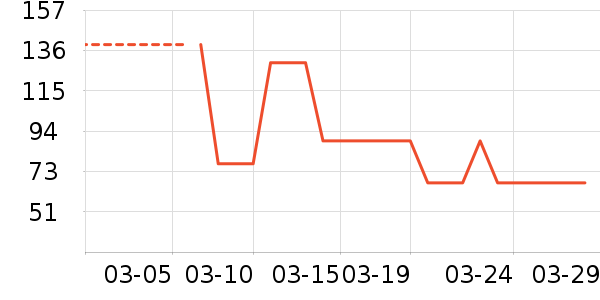 ���������/��Ʒ��ʷ�۸�