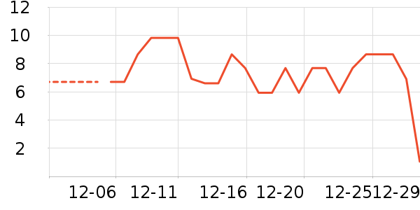 ����Ʒ�Ƴ�����ʷ�۸�