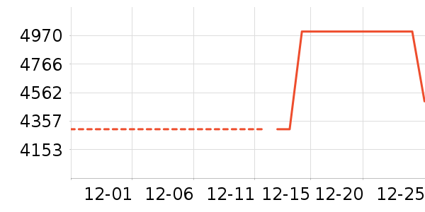 ����������ʷ�۸�