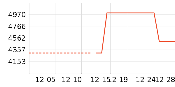 ����������ʷ�۸�