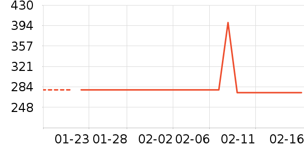 JEEP Ůʽ��������ʷ�۸�