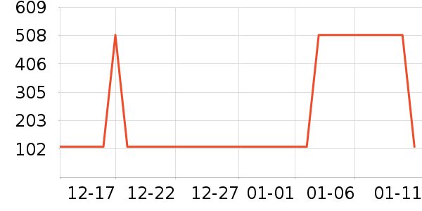 ���ؽ���ʽPolo����ʷ�۸�