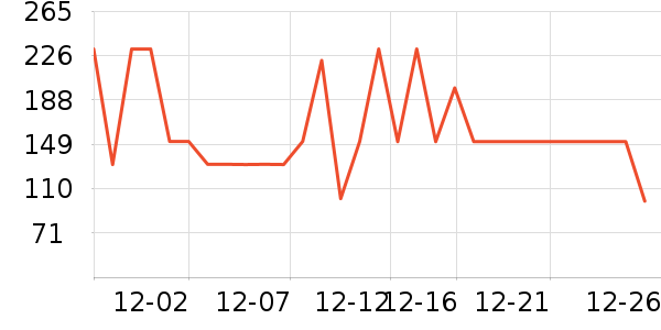 B.Duck��ͯ������ʷ�۸�