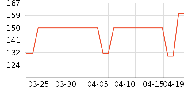 ���ǳ�����ʷ�۸�