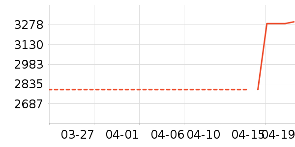 С�׿յ���ʷ�۸�