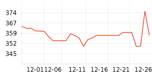 ę́�׾���ʷ�۸�