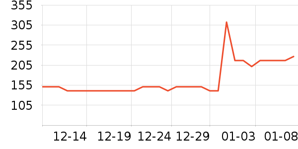 Lee���п���ʷ�۸�