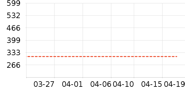 Ůʽ��װ/��װ��ʷ�۸�