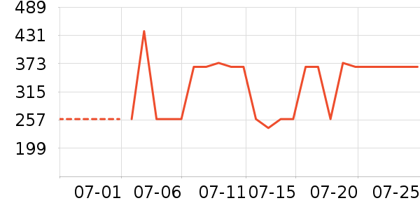 NEW ERA�˶�T��/POLO����ʷ�۸�