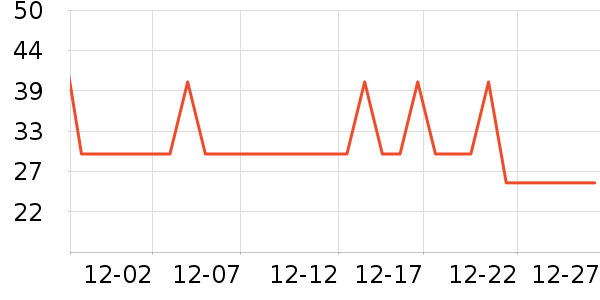 ���Ʒ��ʷ�۸�