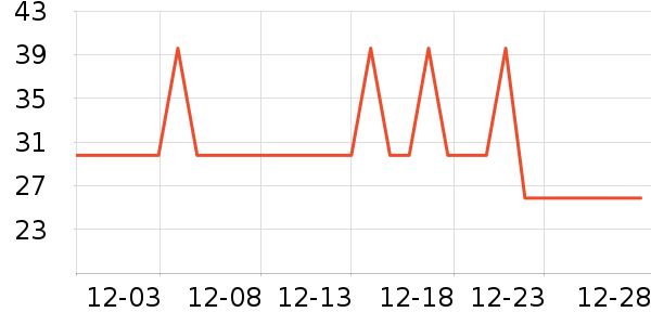 ���Ʒ��ʷ�۸�