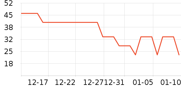 �������������ʷ�۸�