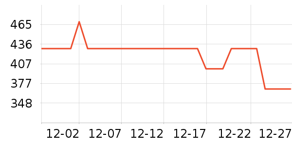 �Ϸ���ʱ������/����/������ʷ�۸�