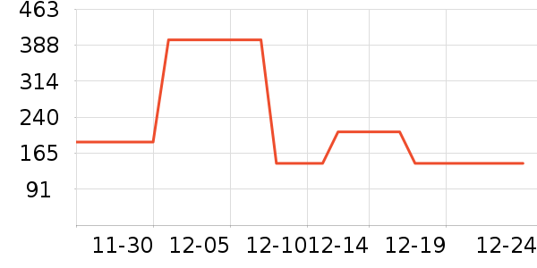 ������֯��ʷ�۸�