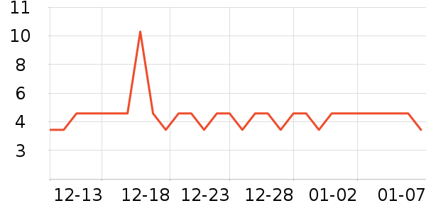 ����������ʷ�۸�